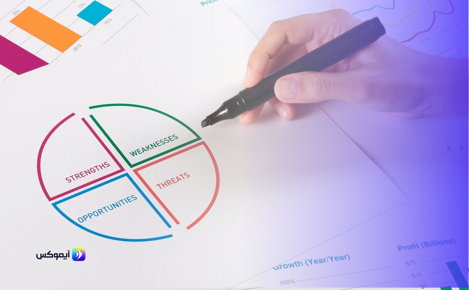 تحليل SWOT وأهميته لتطوير استراتيجيات مشروعك