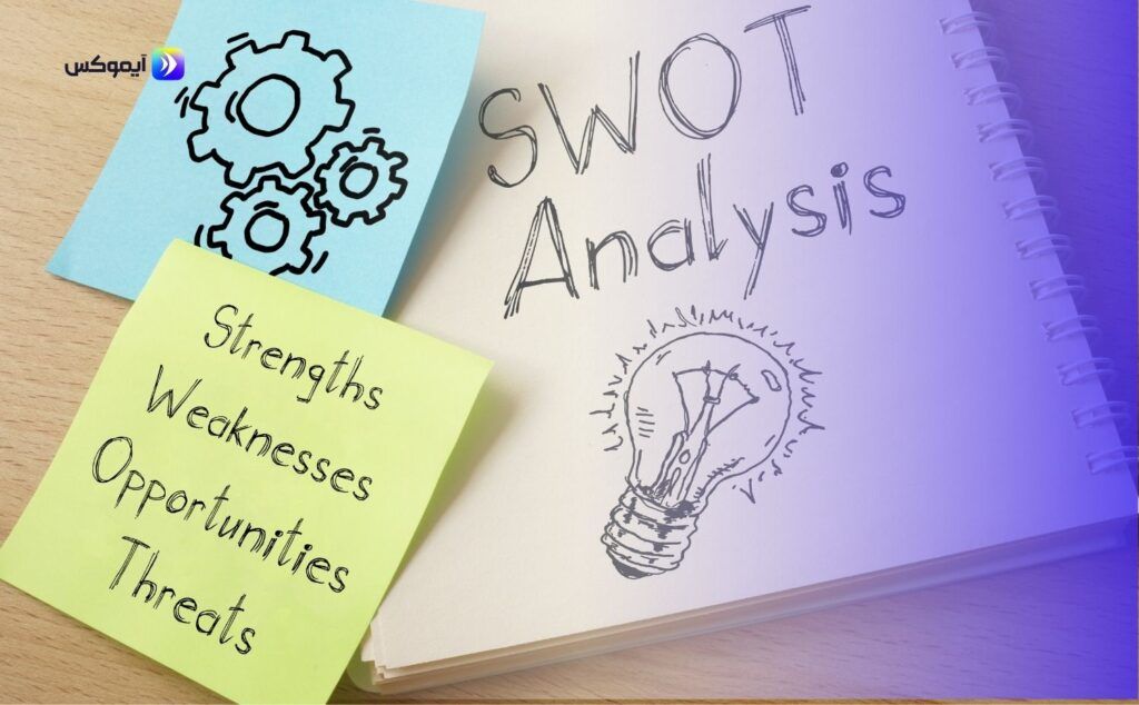 خطوات إجراء تحليل سوات SWOT Analysis