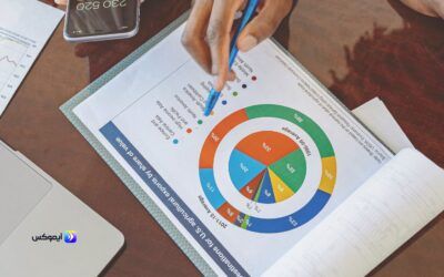 التسويق بأقل التكاليف مع تطبيق ايموكس لزيادة نجاح مشروعك