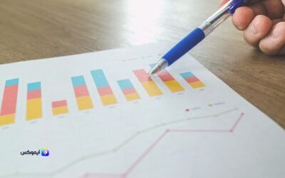 التنبؤ بالمبيعات بدقة باستخدام الذكاء الاصطناعي|تطبيق ايموكس