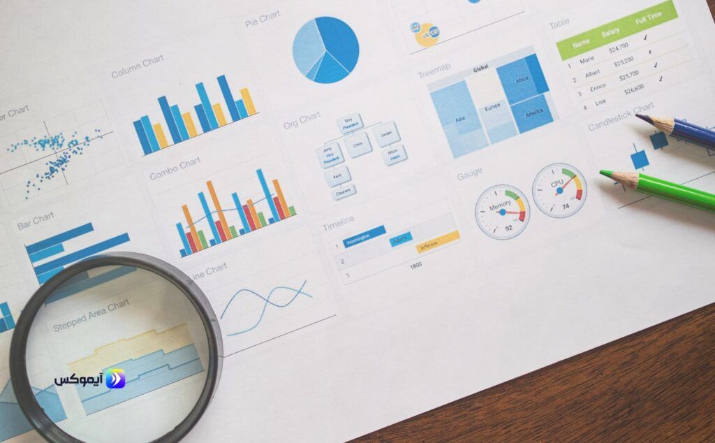 كيف يساعد تحليل المبيعات في زيادة الأرباح؟